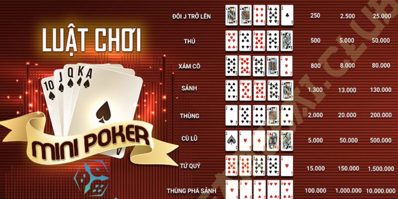 Luật lệ tham gia Mini Poker Rikvip được quy định rõ ràng